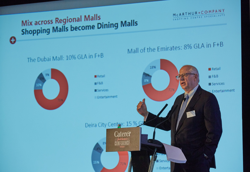 F&B Concepts Are Shopping Malls' New 'anchor' - Hotelier Middle East