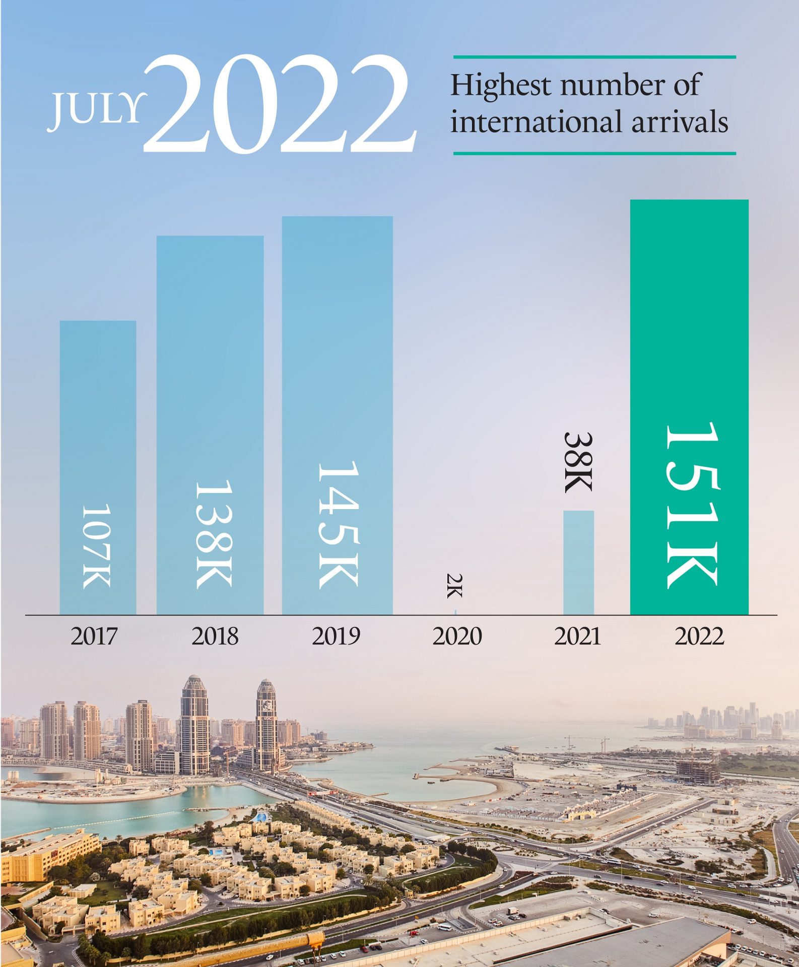 qatar tourism rates